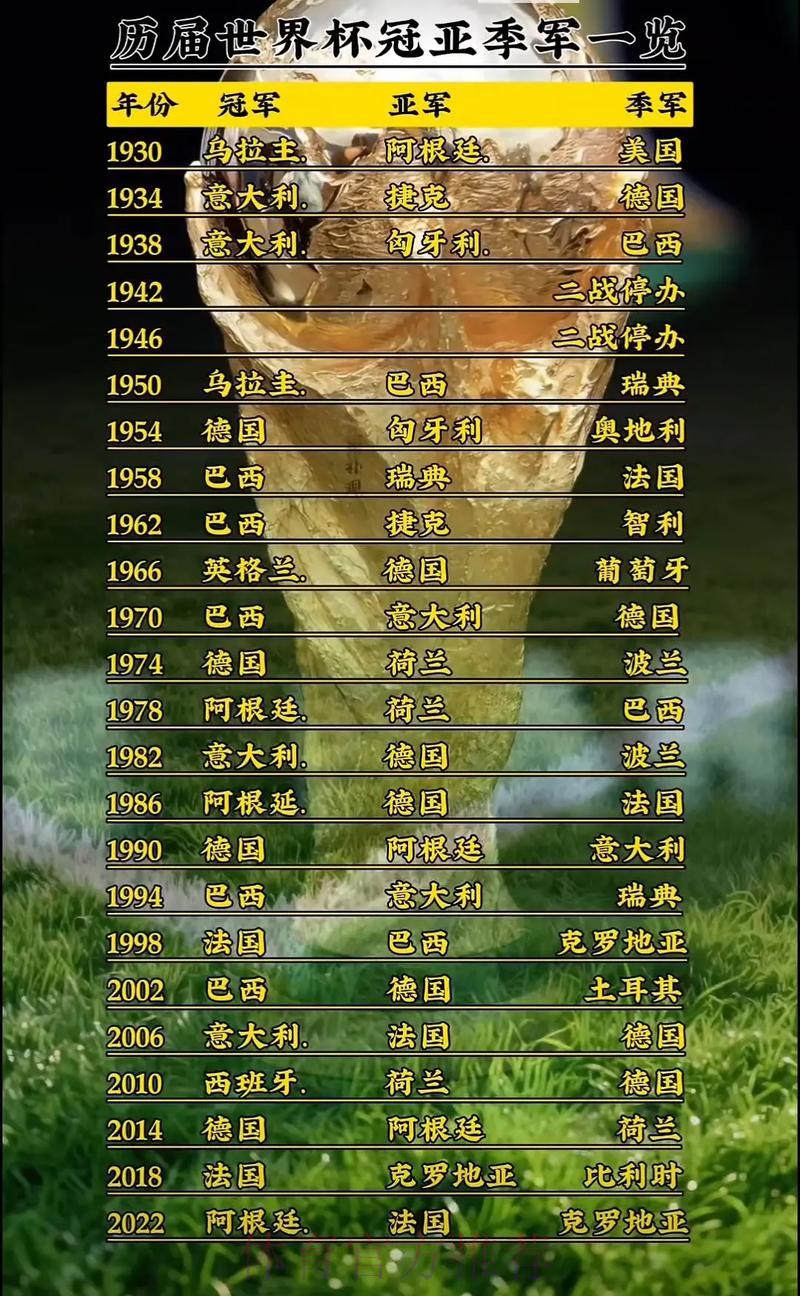 历届世界杯经典赛事精彩回放免费在线观看