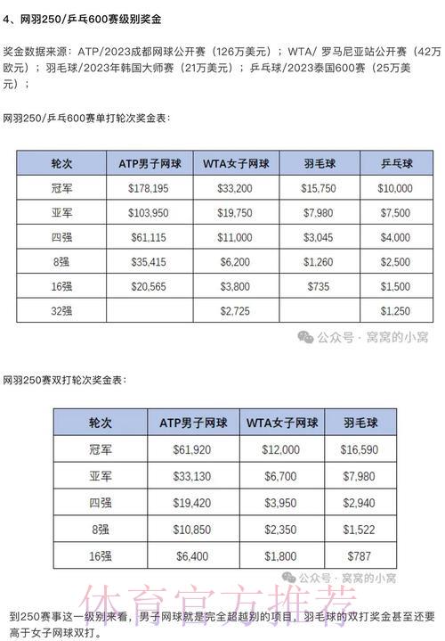 世界杯竞猜平台：各大网站福利活动全面对比